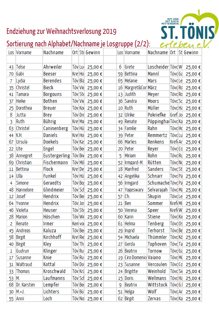 Weihnachtsverlosung2019_Endziehung2.jpg